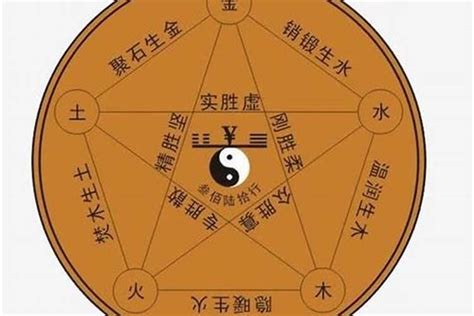 頴五行|柰字的五行属性